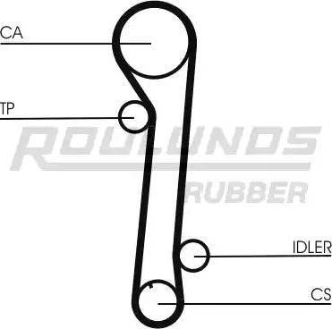 Roulunds Rubber RR1170 - Hammashihnat inparts.fi