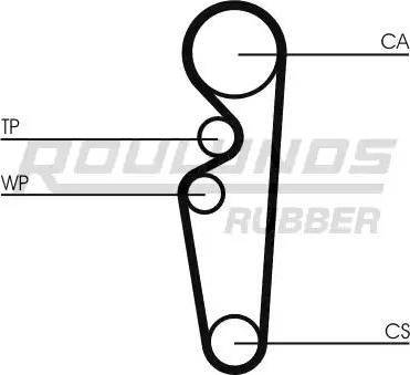 Roulunds Rubber RR1306 - Hammashihnat inparts.fi