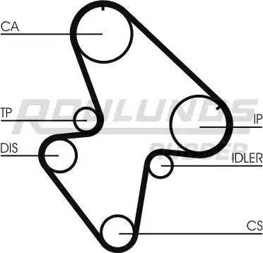 Roulunds Rubber RR1319K1 - Hammashihnasarja inparts.fi