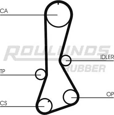 Roulunds Rubber RR1331 - Hammashihnat inparts.fi