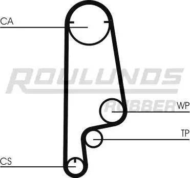 Roulunds Rubber RR1263 - Hammashihnat inparts.fi