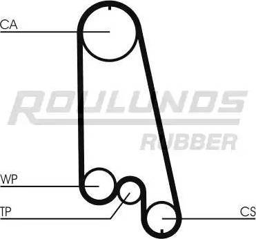 Roulunds Rubber RR1205 - Hammashihnat inparts.fi