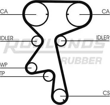 Roulunds Rubber RR1206 - Hammashihnat inparts.fi