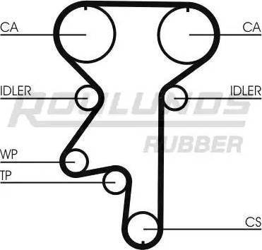 Roulunds Rubber RR1208K2 - Hammashihnasarja inparts.fi