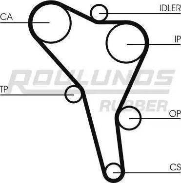 Roulunds Rubber RR1211K3 - Hammashihnasarja inparts.fi