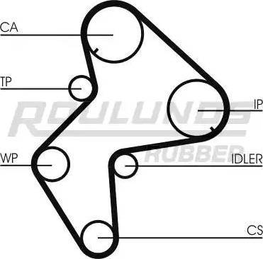 Roulunds Rubber RR1282K1 - Hammashihnasarja inparts.fi