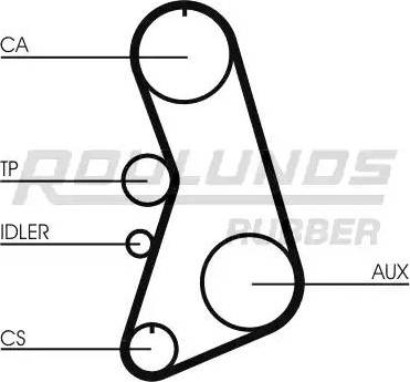 Roulunds Rubber RR1227 - Hammashihnat inparts.fi