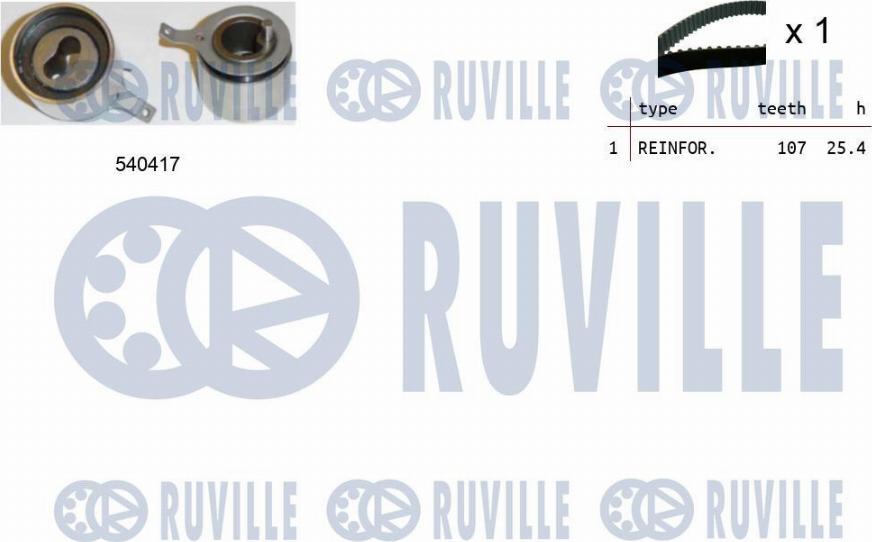 Ruville 550099 - Hammashihnasarja inparts.fi