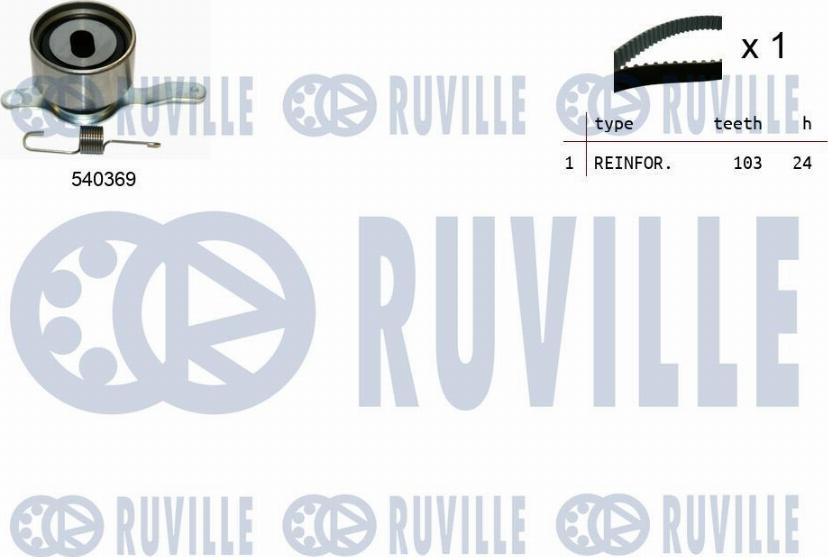 Ruville 550092 - Hammashihnasarja inparts.fi