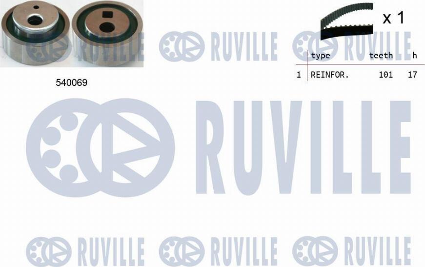 Ruville 550060 - Hammashihnasarja inparts.fi