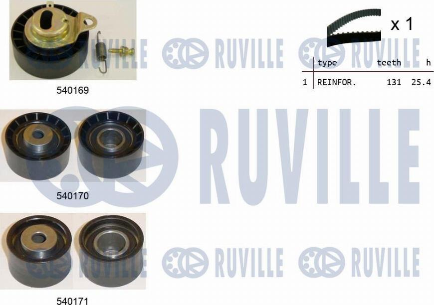 Ruville 550015 - Hammashihnasarja inparts.fi