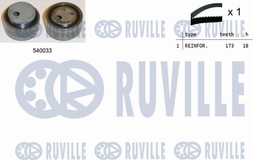 Ruville 550082 - Hammashihnasarja inparts.fi