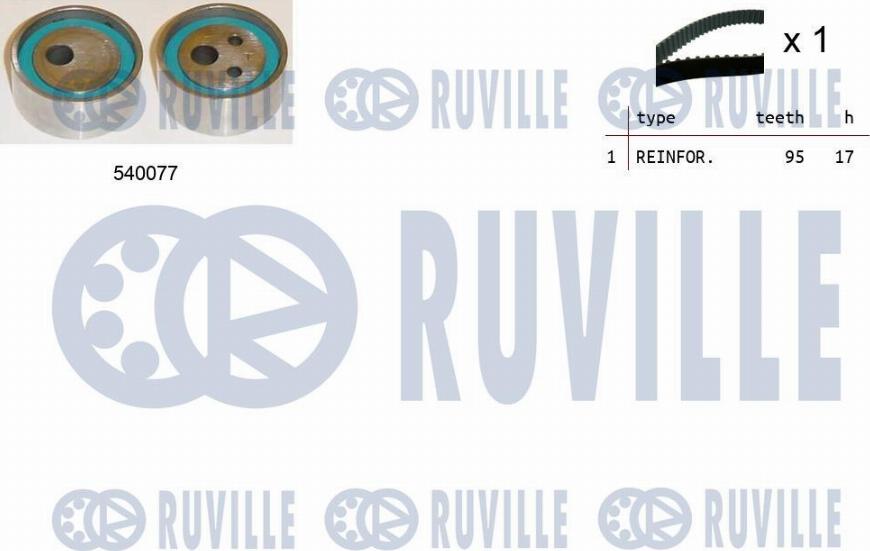 Ruville 550032 - Hammashihnasarja inparts.fi