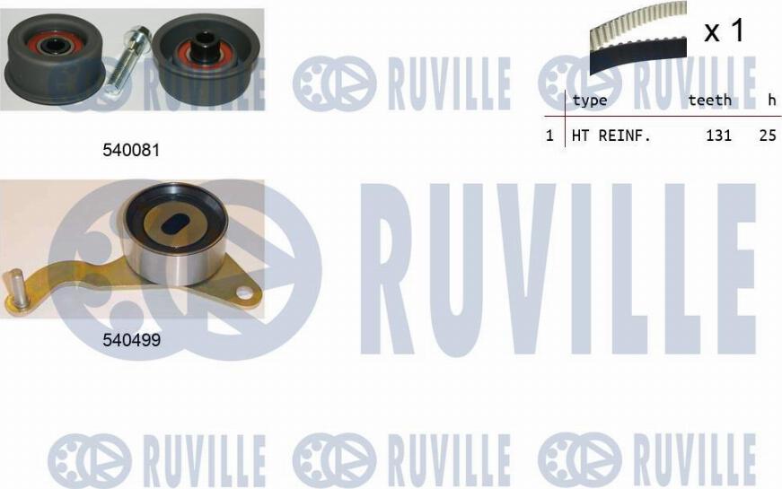 Ruville 550037 - Hammashihnasarja inparts.fi