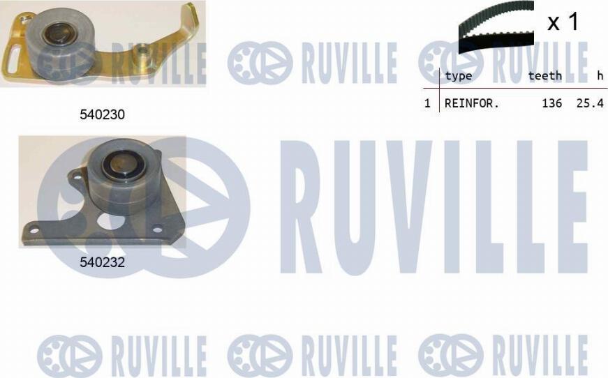 Ruville 550020 - Hammashihnasarja inparts.fi