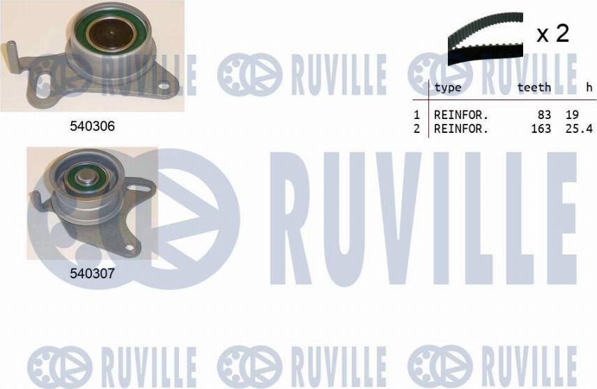 Ruville 550028 - Hammashihnasarja inparts.fi