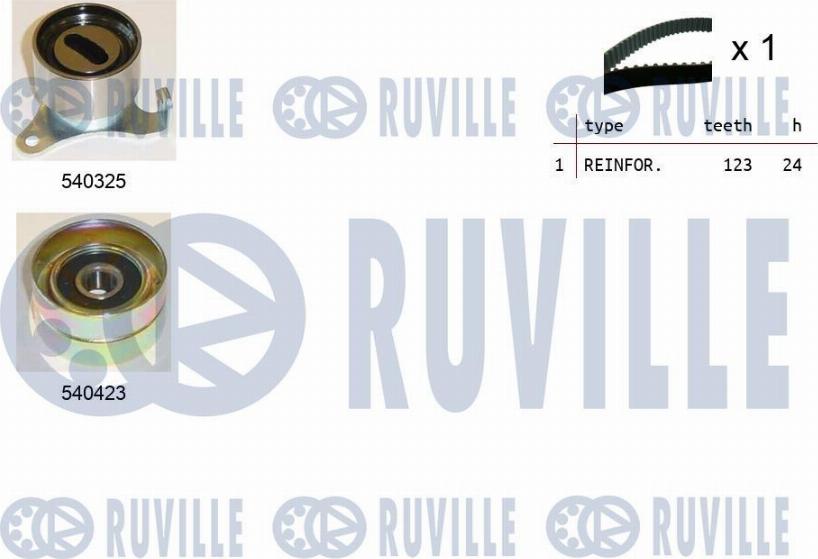 Ruville 550191 - Hammashihnasarja inparts.fi