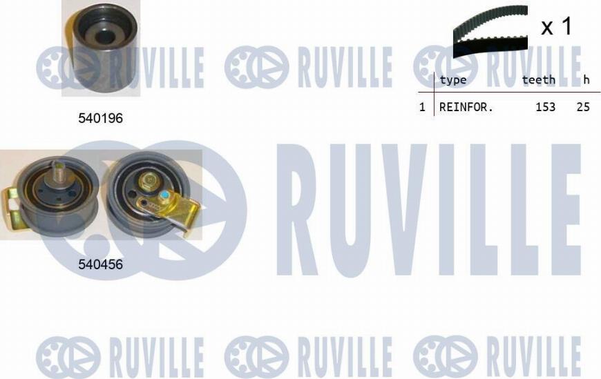 Ruville 550105 - Hammashihnasarja inparts.fi