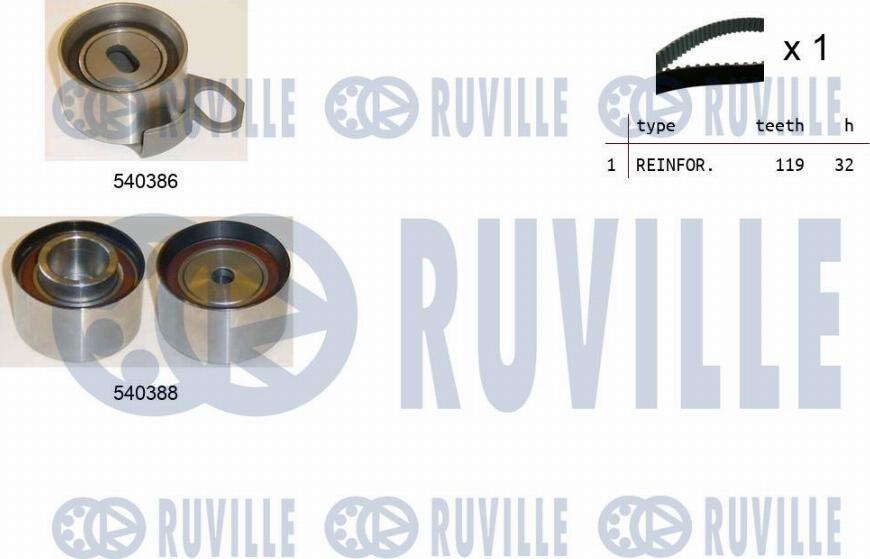 Ruville 550206 - Hammashihnasarja inparts.fi