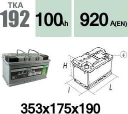 Technika TKA192 - Käynnistysakku inparts.fi