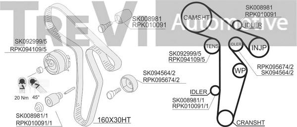 Trevi Automotive KD1425 - Hammashihnasarja inparts.fi