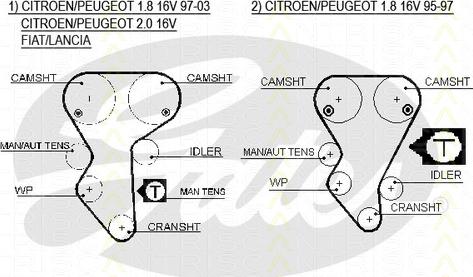 Triscan 8645 5468xs - Hammashihnat inparts.fi