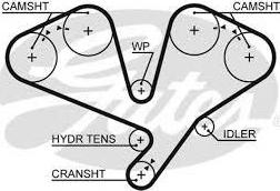 Triscan 8645 5659xs - Hammashihnat inparts.fi