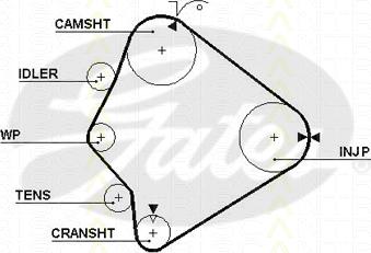 Triscan 8645 5355xs - Hammashihnat inparts.fi