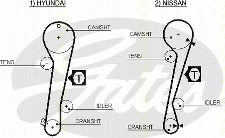 Triscan 8645 5309xs - Hammashihnat inparts.fi