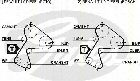 Triscan 8645 5305xs - Hammashihnat inparts.fi