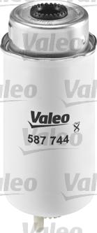 Valeo 587744 - Polttoainesuodatin inparts.fi