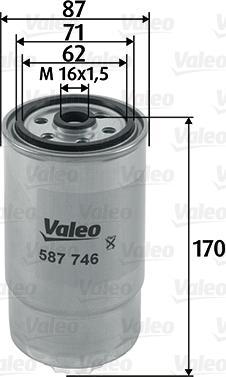 Valeo 587746 - Polttoainesuodatin inparts.fi