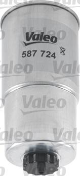 Valeo 587724 - Polttoainesuodatin inparts.fi