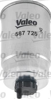 Valeo 587725 - Polttoainesuodatin inparts.fi