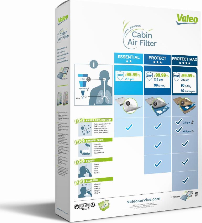 Valeo 715577 - Suodatin, sisäilma inparts.fi