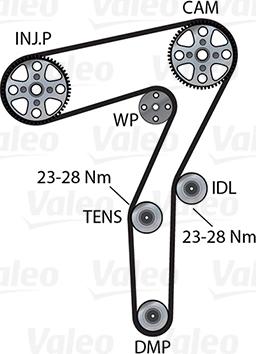 Valeo 614589 - Vesipumppu + jakohihnasarja inparts.fi