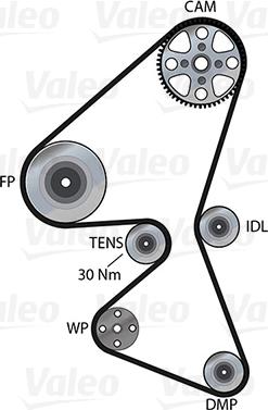 Valeo 614574 - Vesipumppu + jakohihnasarja inparts.fi