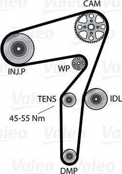 Valeo 614641 - Vesipumppu + jakohihnasarja inparts.fi