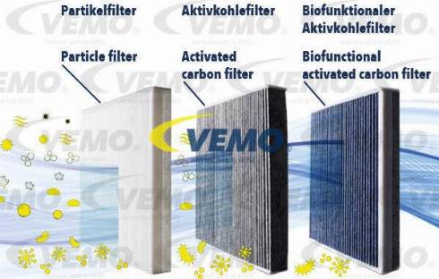 Vemo V95-32-0001 - Suodatin, sisäilma inparts.fi