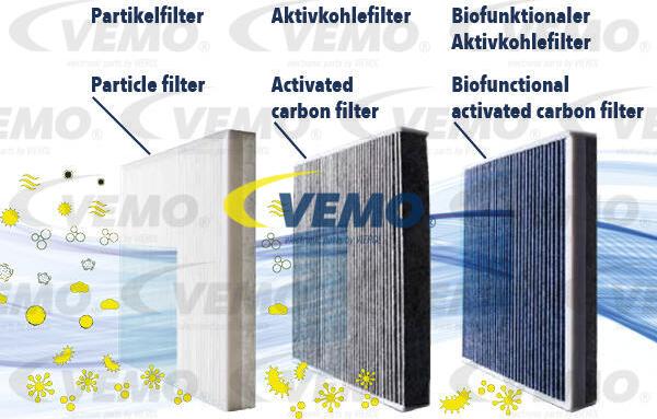 Vemo V10-32-0005 - Suodatin, sisäilma inparts.fi