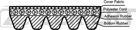 Zekkert KR-5PK705E - Moniurahihna inparts.fi