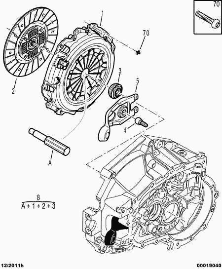 CITROËN 2004 AW - Kytkinpaketti inparts.fi