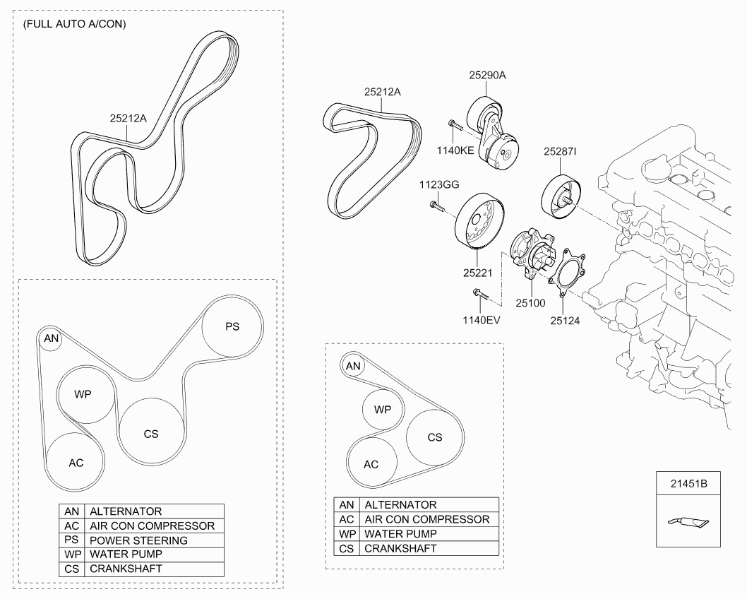 KIA 25281-2B-010 - Hihnankiristin, moniurahihna inparts.fi