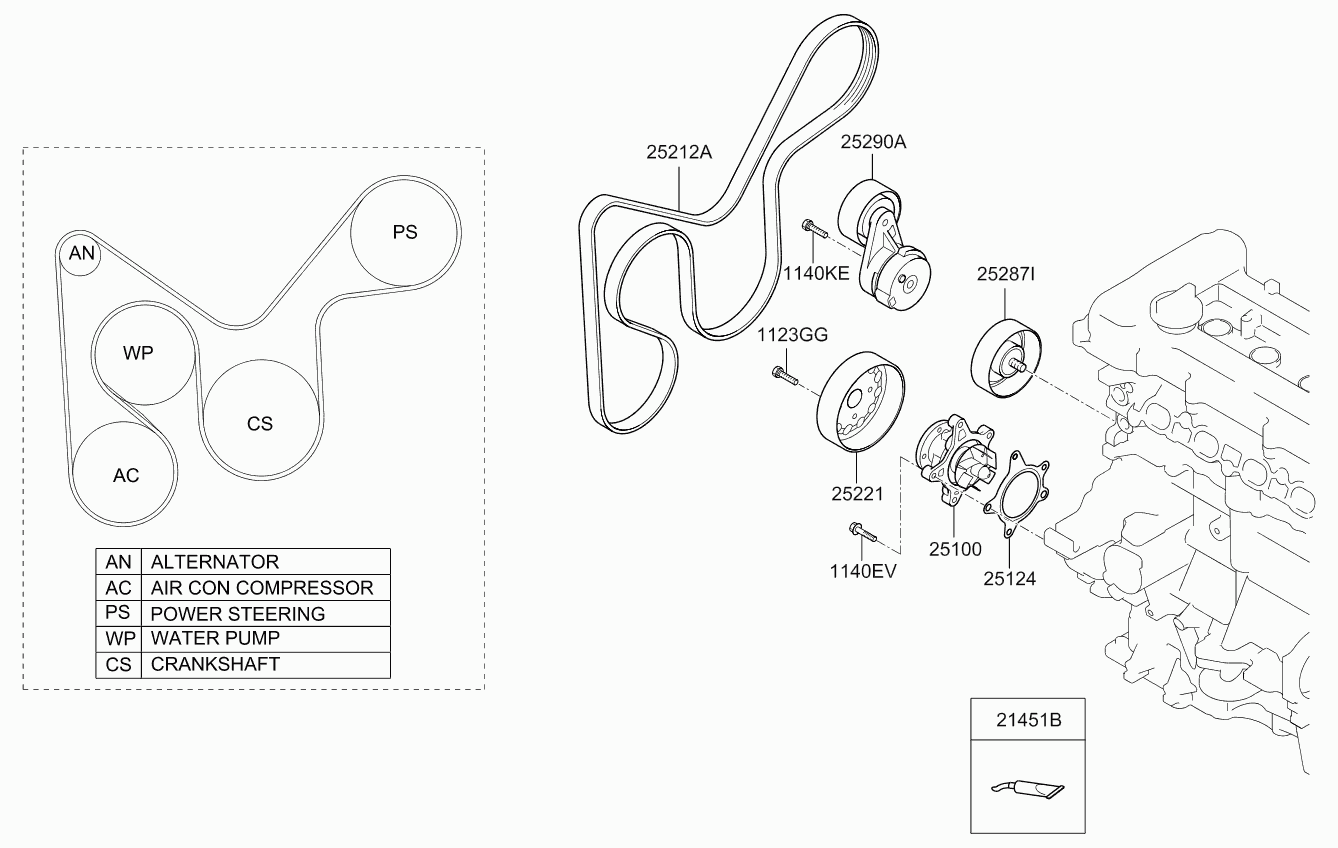 KIA 25281-2B-000 - Hihnankiristin, moniurahihna inparts.fi