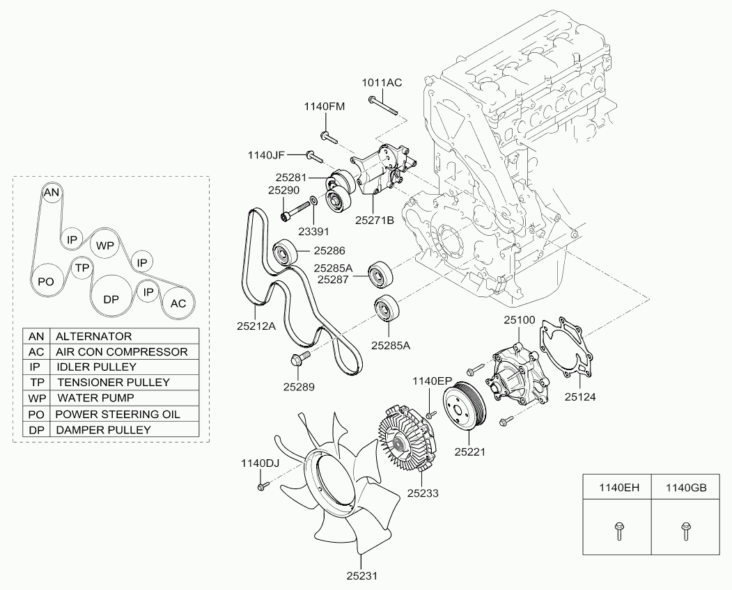 KIA 25286-4A010 - Ohjainrulla, moniurahihna inparts.fi