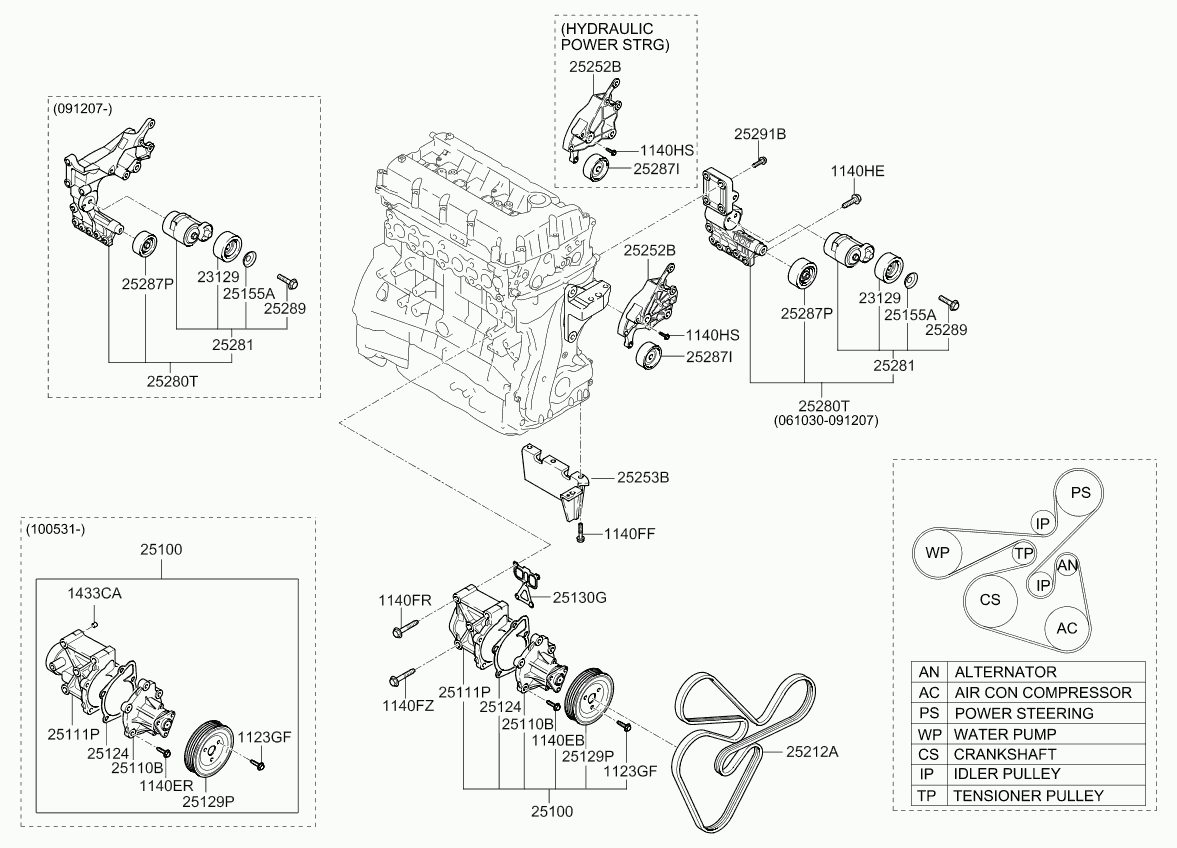 Hyundai 25281-25000 - Hihnankiristin, moniurahihna inparts.fi