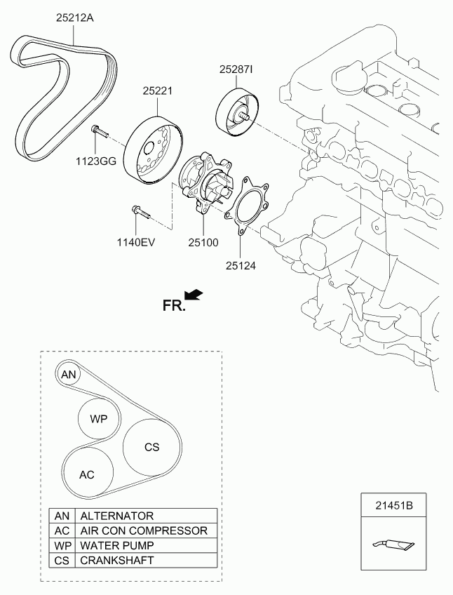 KIA 252862B040 - Ohjainrulla, moniurahihna inparts.fi