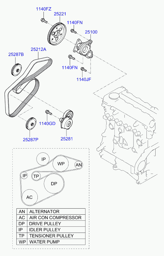 KIA 252882A600 - Ohjainrulla, moniurahihna inparts.fi